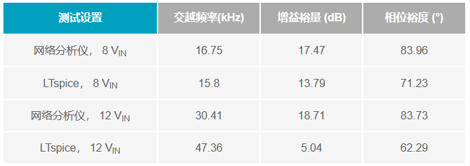 调节器