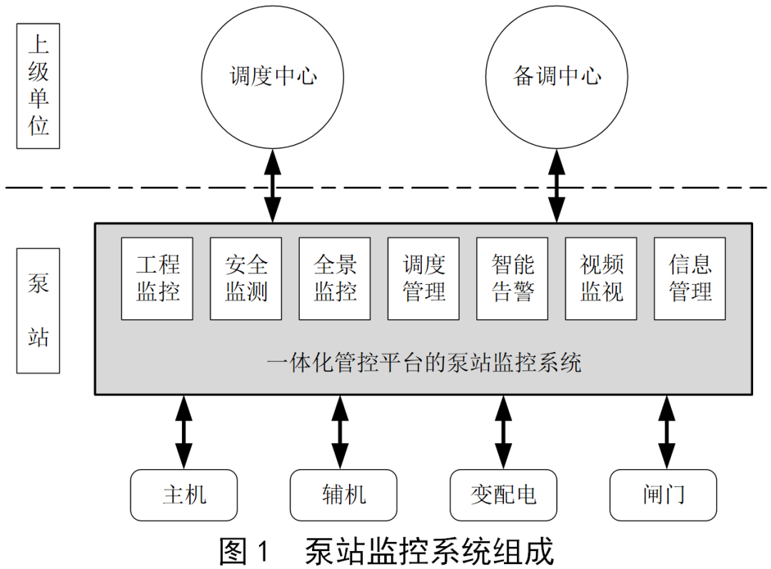 监控系统