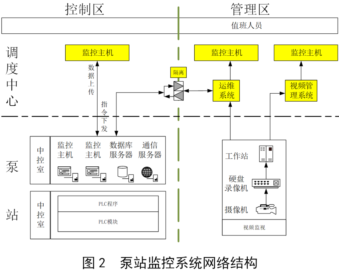 一体化