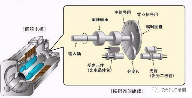 工业自动化