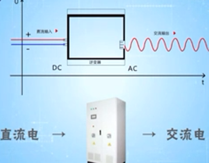 变压器