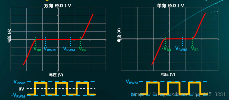 保护电路