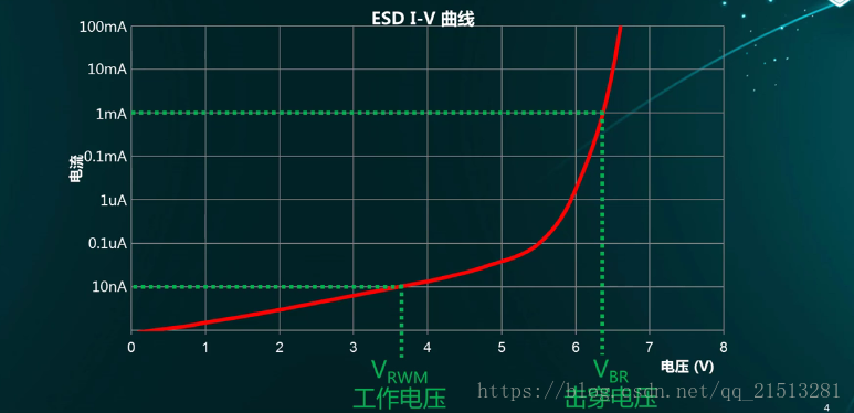 保护电路