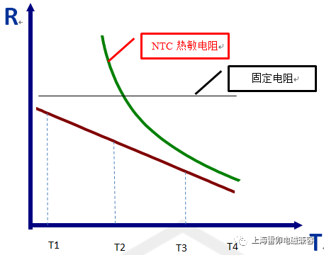 热敏电阻