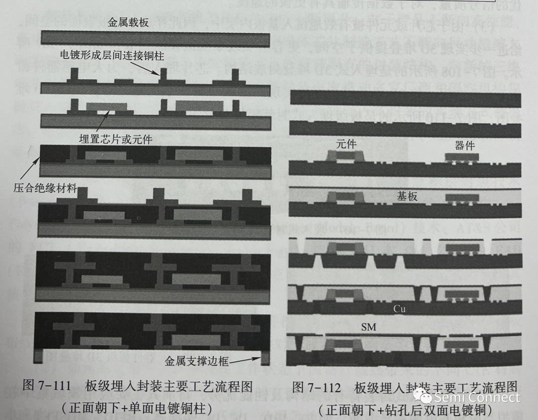 工艺流程