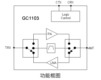 遥控器