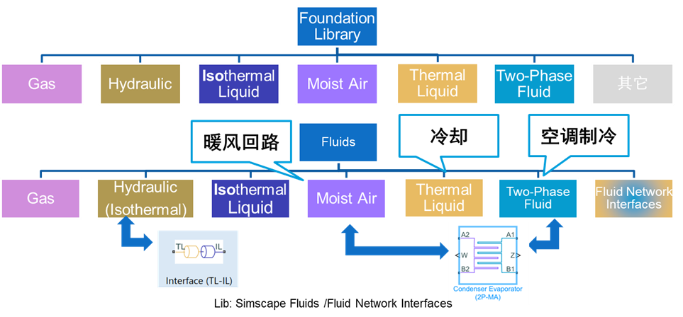 热管理系统