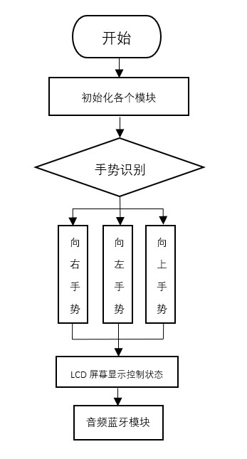 人工智能