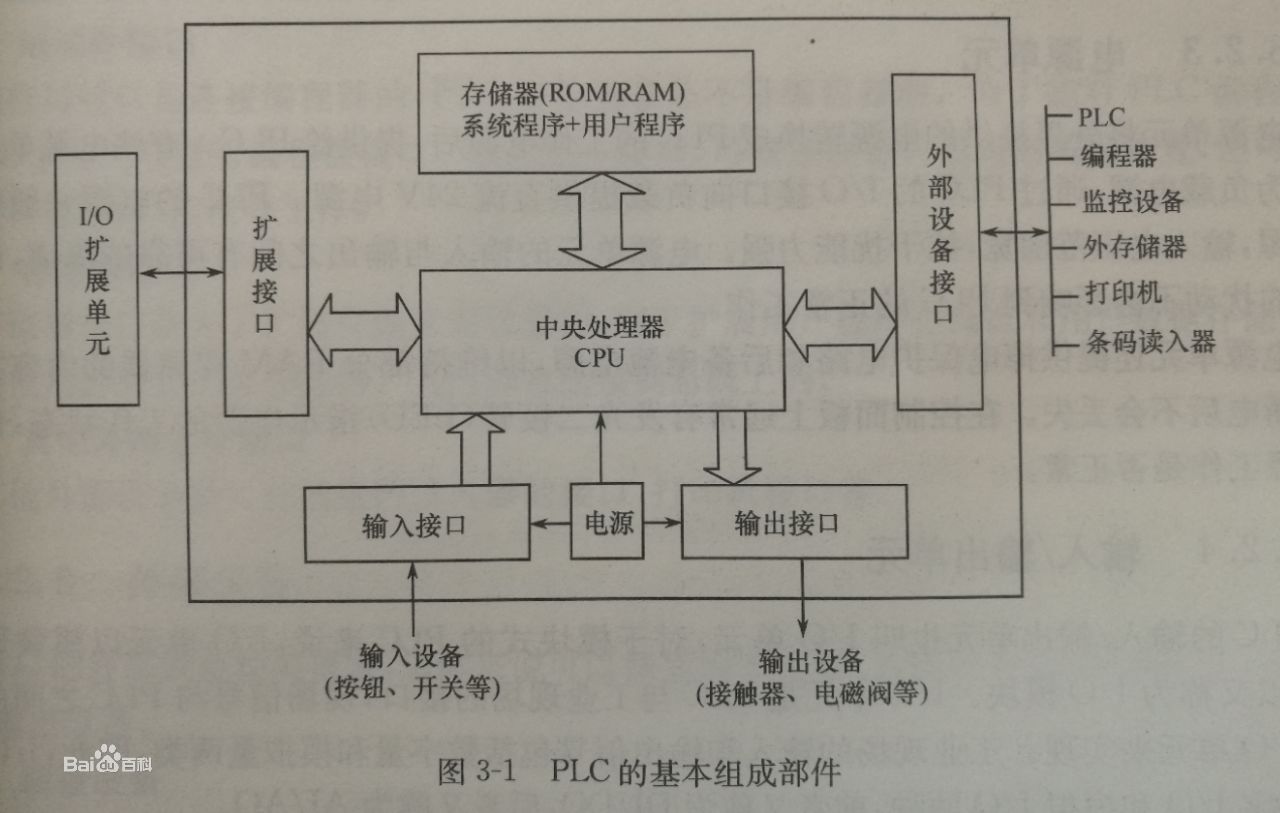 plc