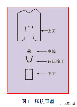 端子