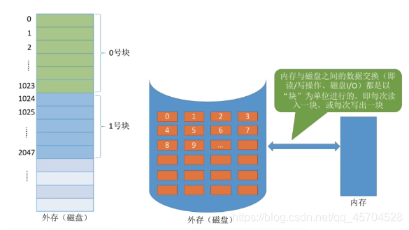 操作系统