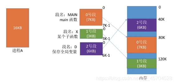 线程