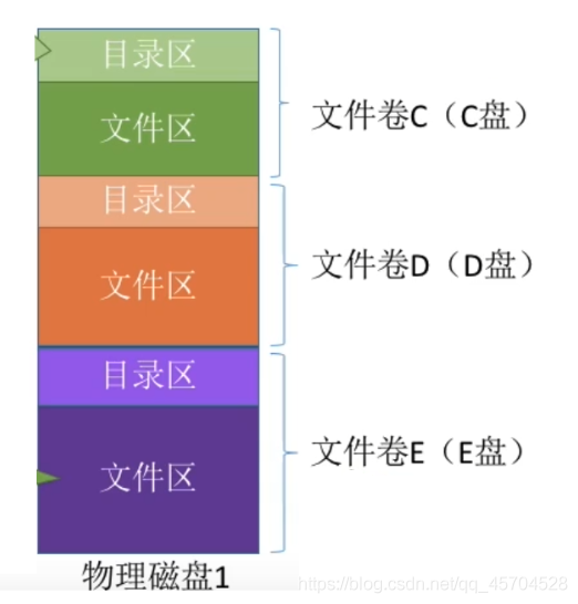 操作系统