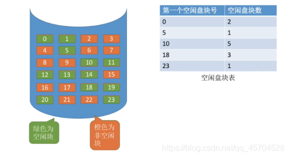 操作系统