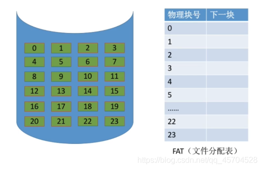 操作系统