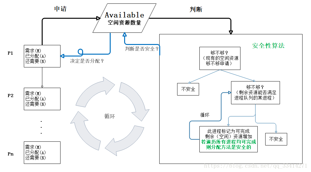 线程