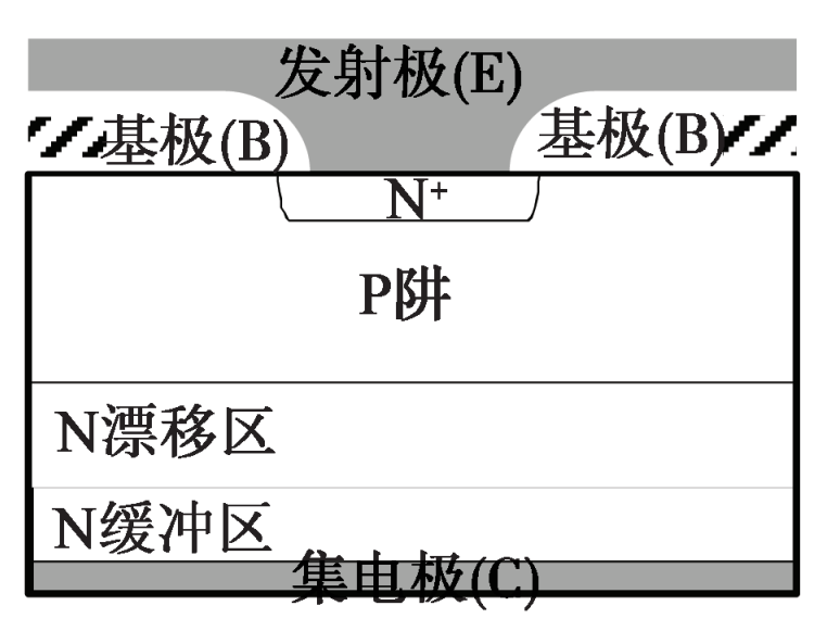 功率半导体