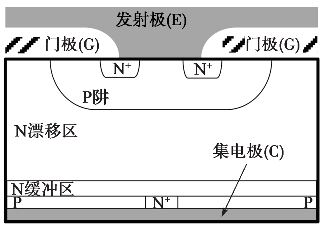 功率半导体