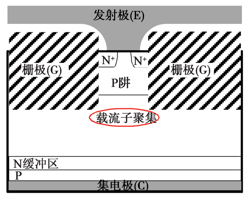 功率半导体