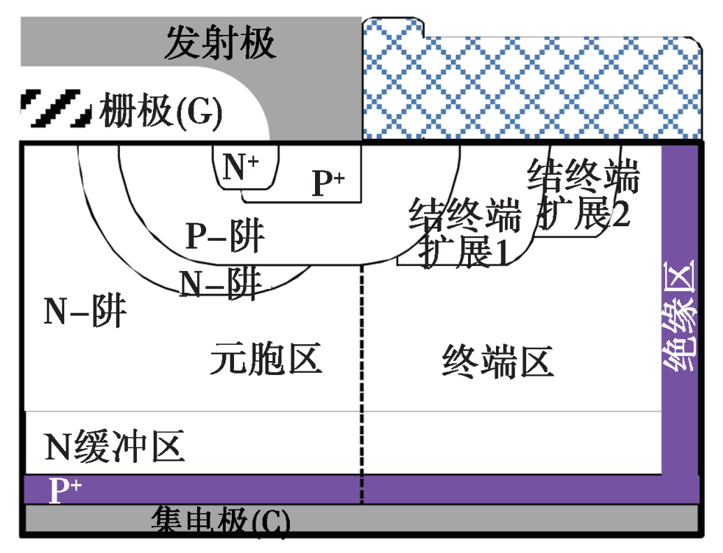 功率半导体