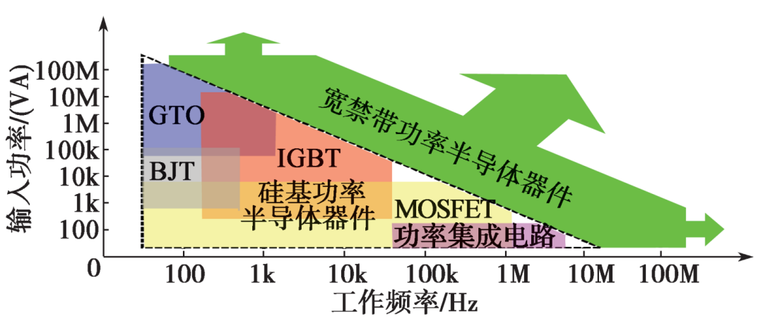 功率半导体