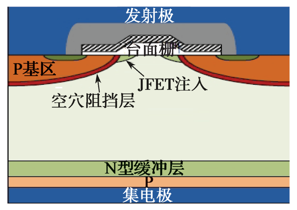 功率半导体