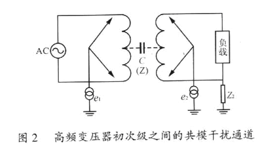 开关电源