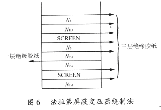 开关电源