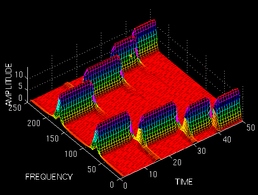 傅里叶变换