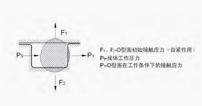 空调