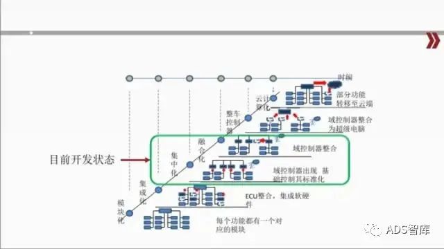 车载以太网