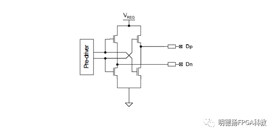 FPGA