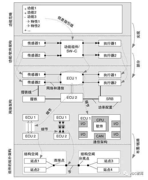 车载以太网