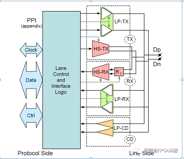 FPGA