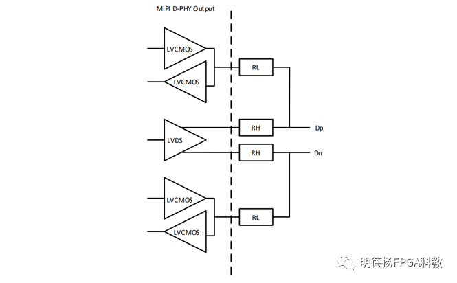 FPGA