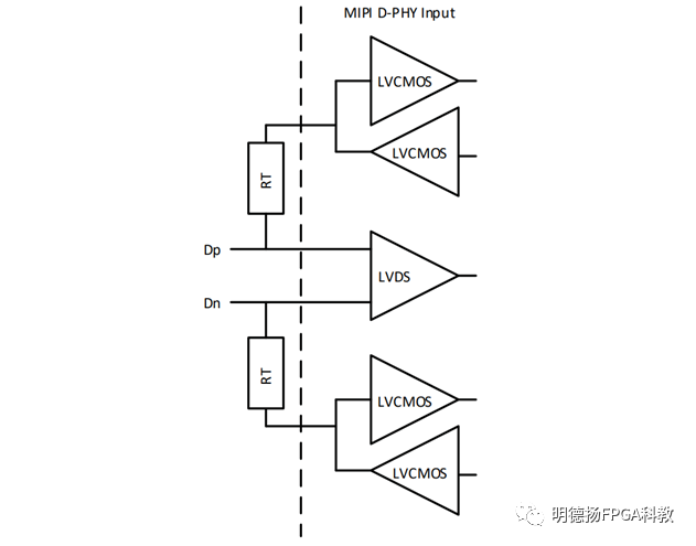 FPGA