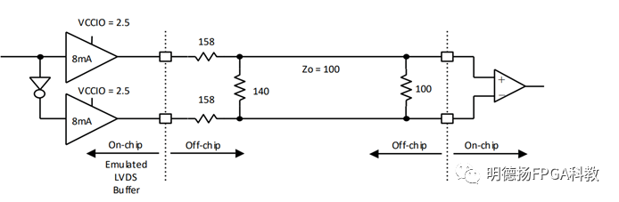 FPGA