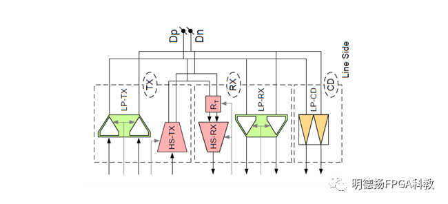 FPGA