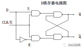 MODELSIM仿真