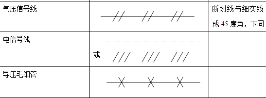 自动化仪表