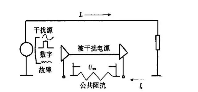 电路设计