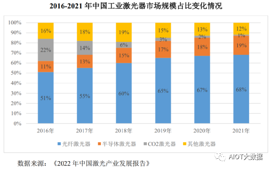 固态激光雷达