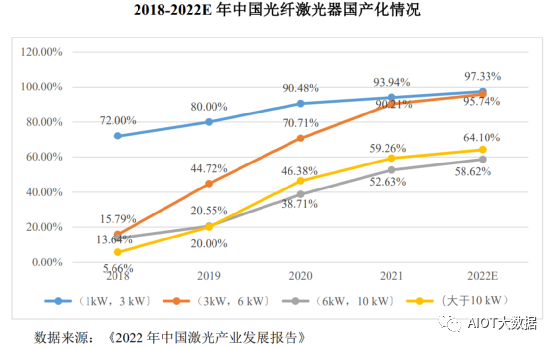 固态激光雷达