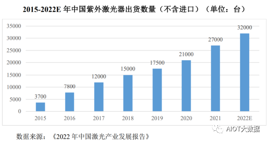 固态激光雷达