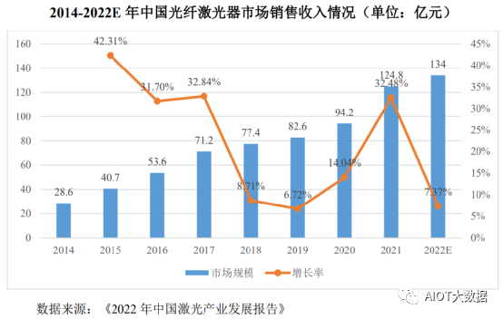 固态激光雷达