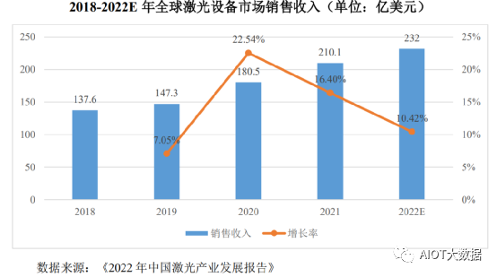 固态激光雷达