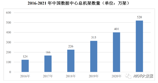 固态激光雷达