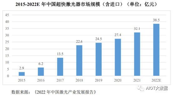 固态激光雷达