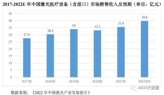 固态激光雷达