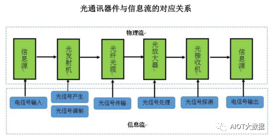 固态激光雷达